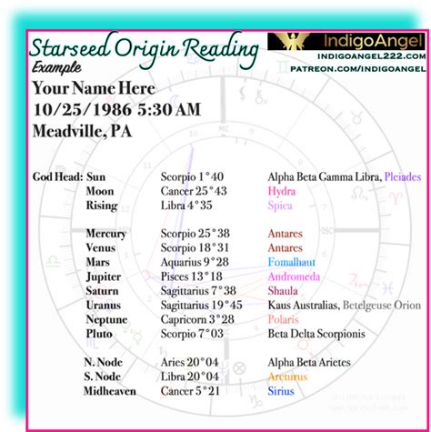 ) at the time of your <b>birth</b>. . Free starseed origin birth chart